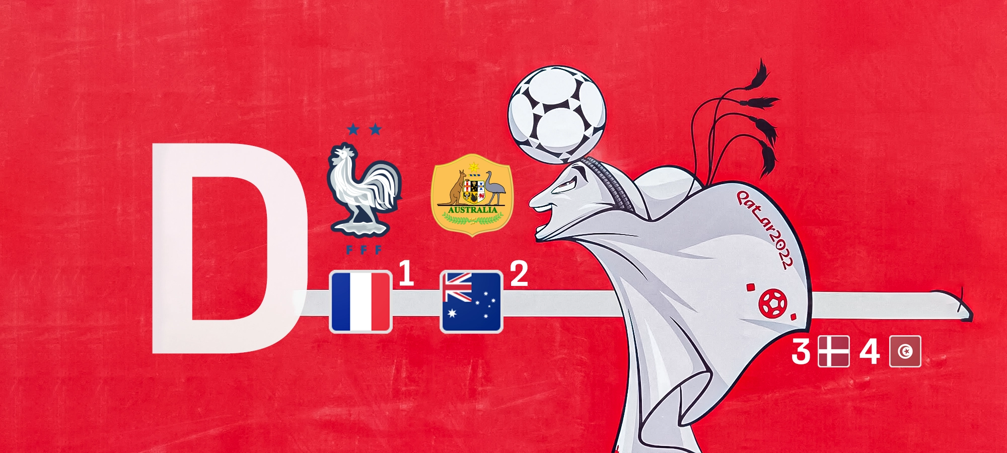 ЧС-2022. Франція та Австралія у плей-оф | Setanta Sports