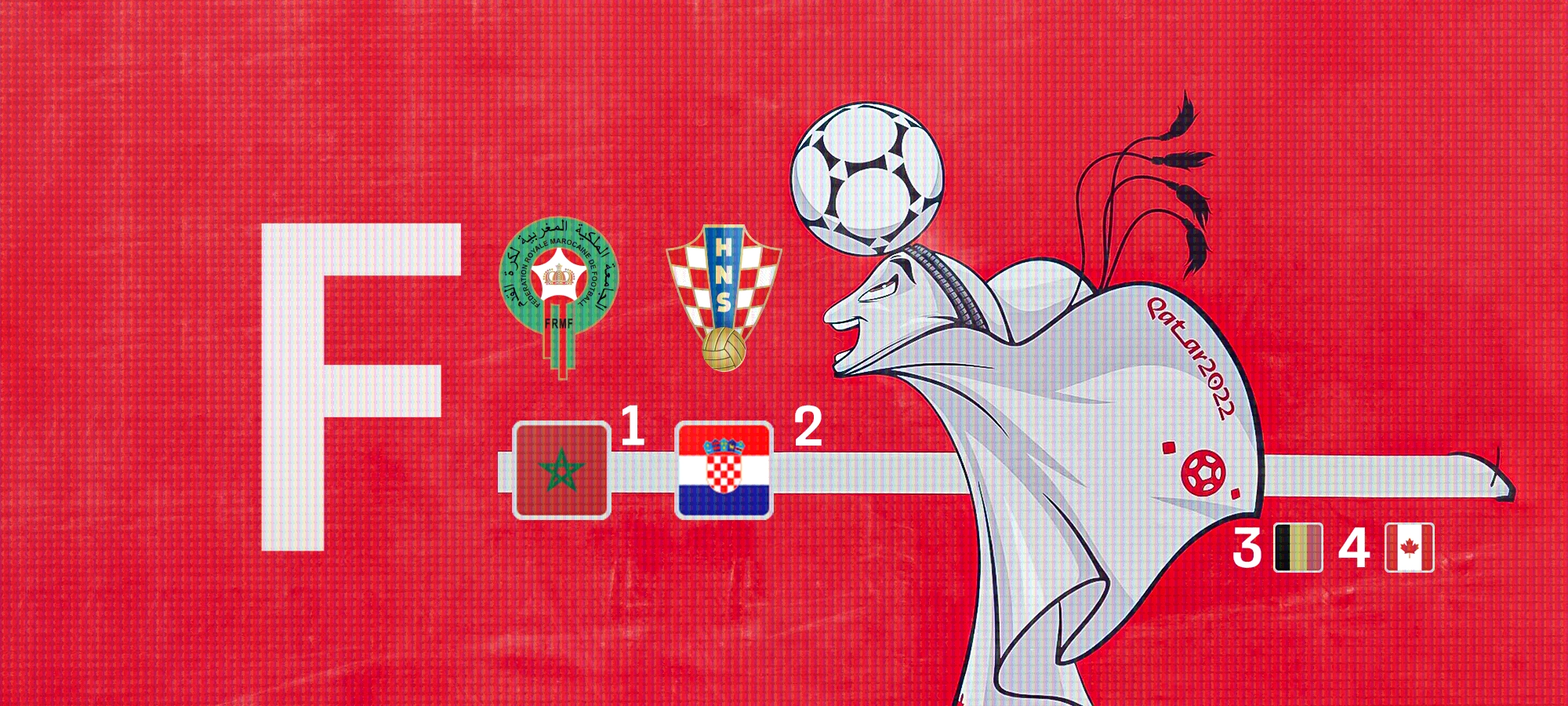 Марокко та Хорватія - у плей-оф ЧС-2022 | Setanta Sports
