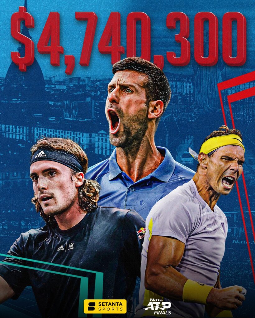Nole wins the biggest prize money in tennis history.