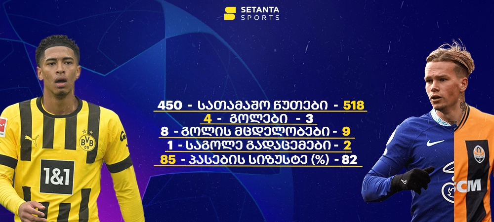 ჯუდ ბელინგემი vs მიხაილო მუდრიკი | Setanta Sports