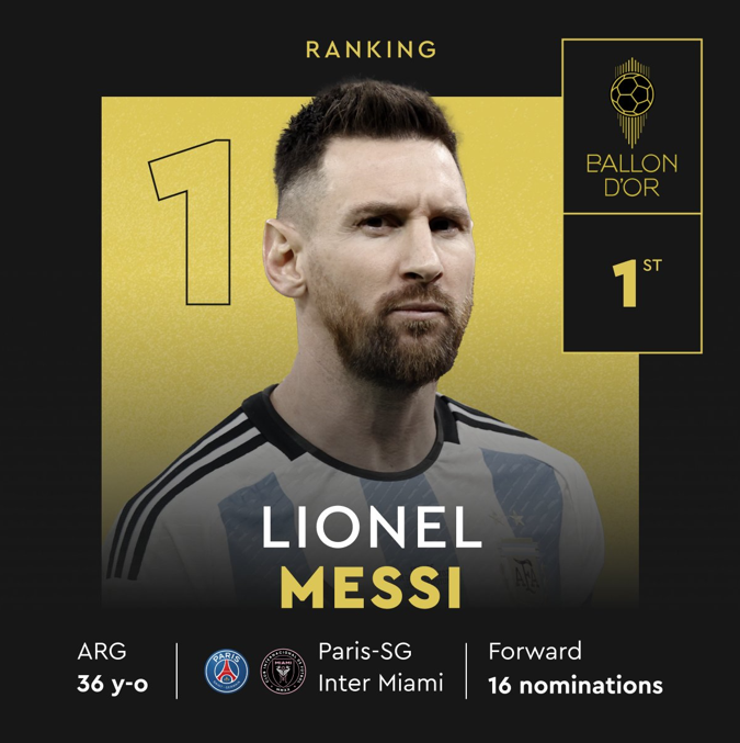 Leo Messi wins 8th Ballon d'Or | Setanta Sports