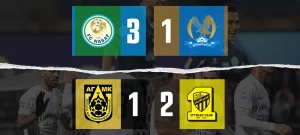 «Насаф» отыгрался с «Аль-Файсали», АГМК проиграл клубу Бензема