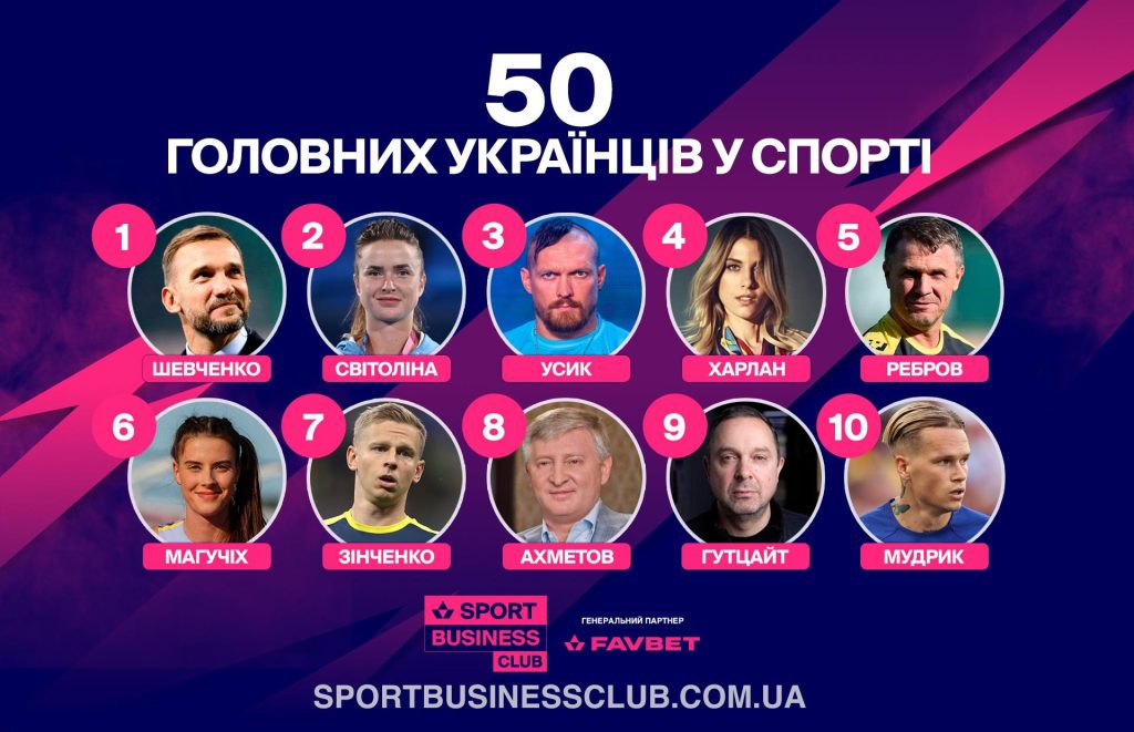 Топ-10 головних українців у спорті