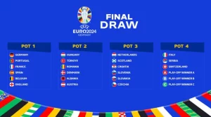 EURO 2024 - ევროპის ჩემპიონატის წილისყრა | Setanta Sports
