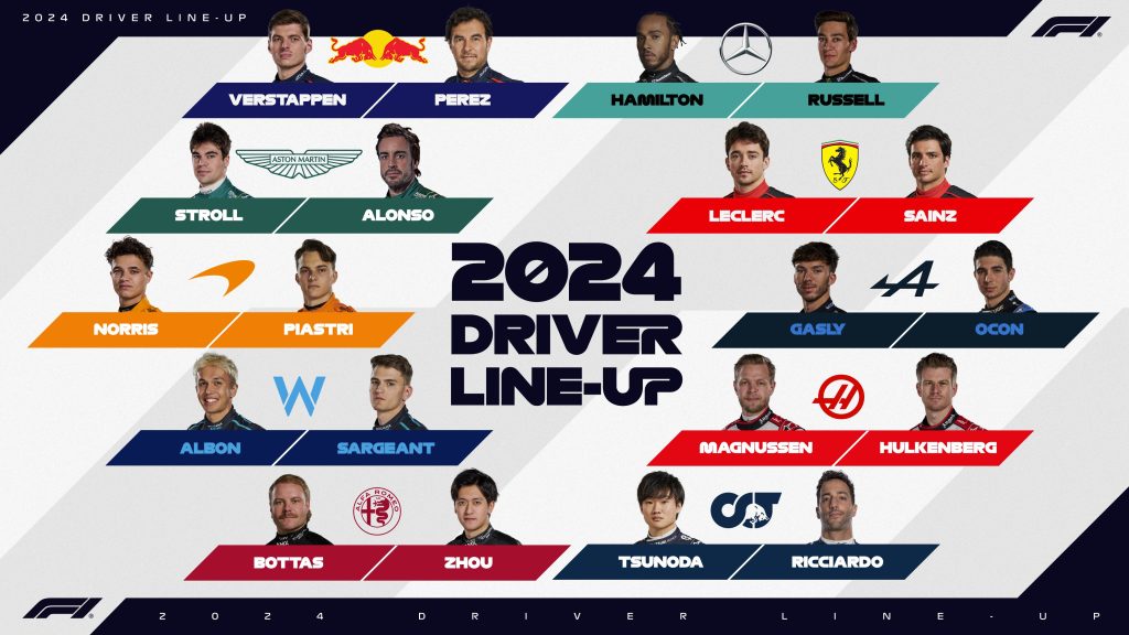 Всі гонщики Формули 1 2024