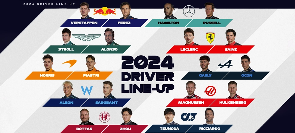 «Формула-1»: составы команд на сезон-2024