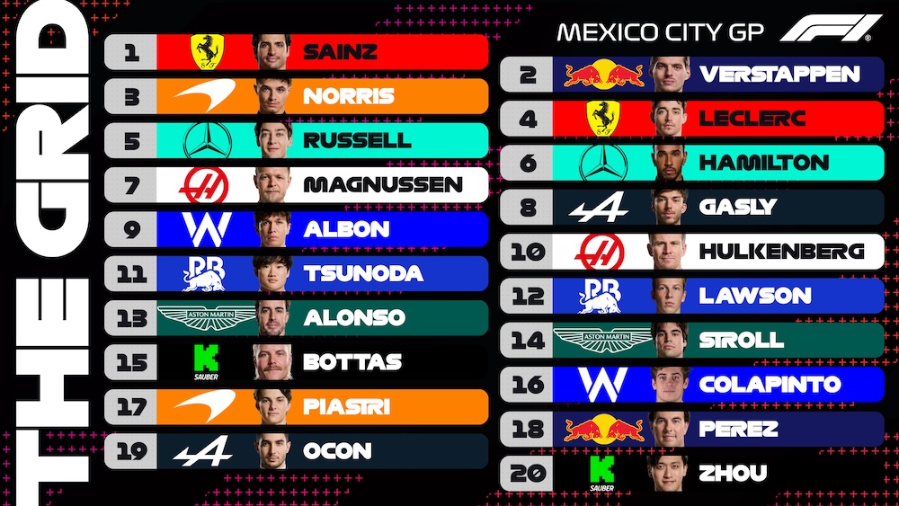 Starting Grid Mexican Grand-Prix