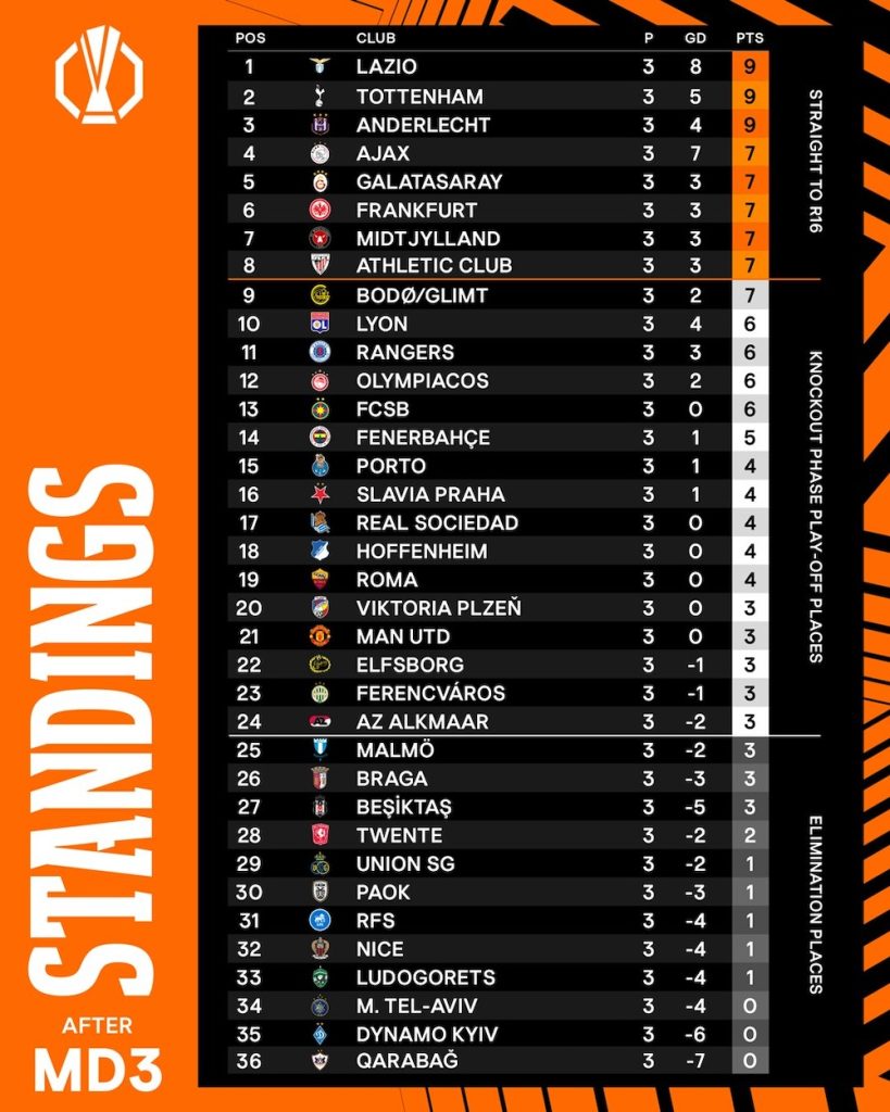 UEL Table