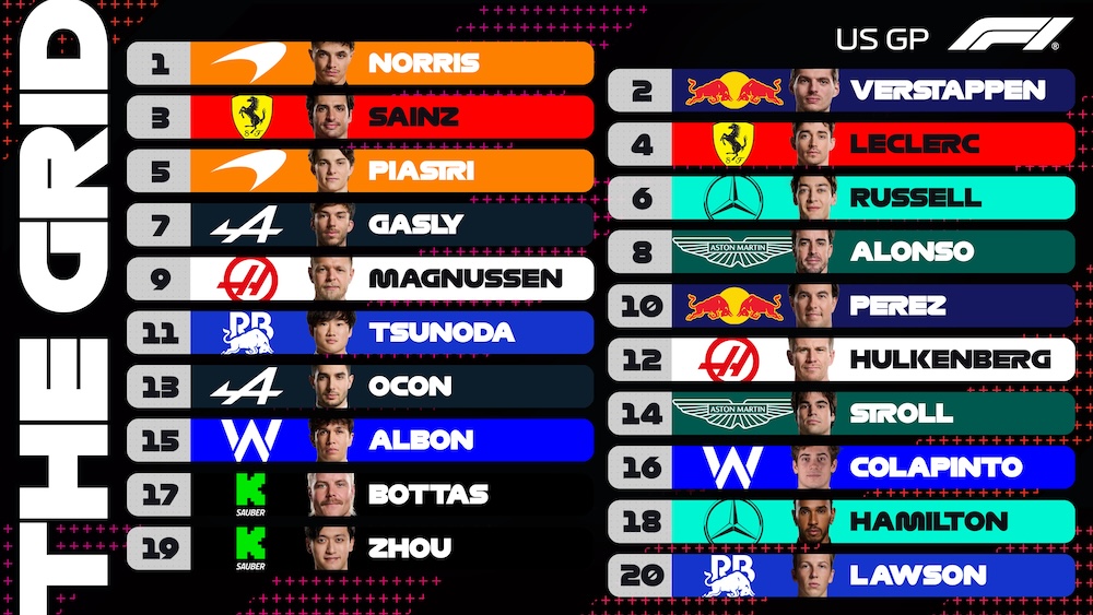 US Grand-Prix Starting Grid