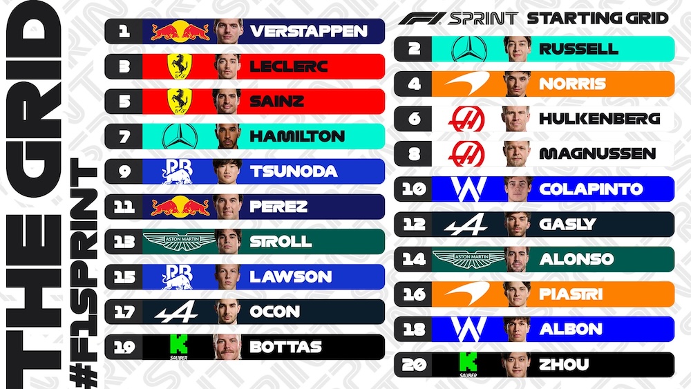 US Grand-Prix Starting Grid