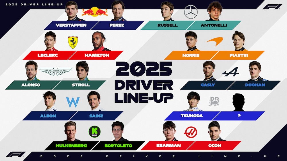 F1 Drivers 2025