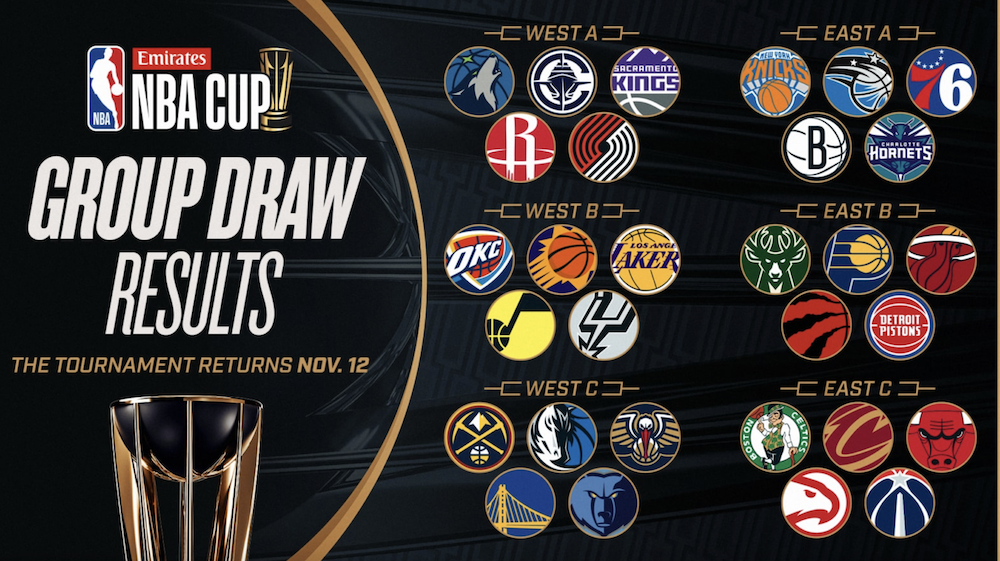 NBA Cup Group Draw