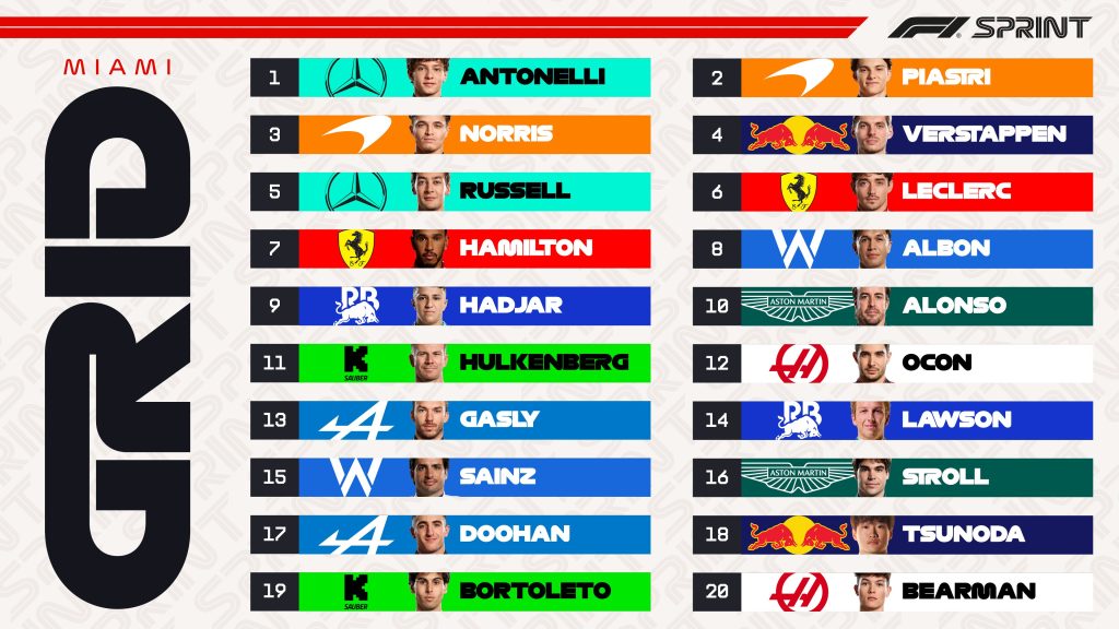 Miami Grand-Prix Sprint Starting Grid