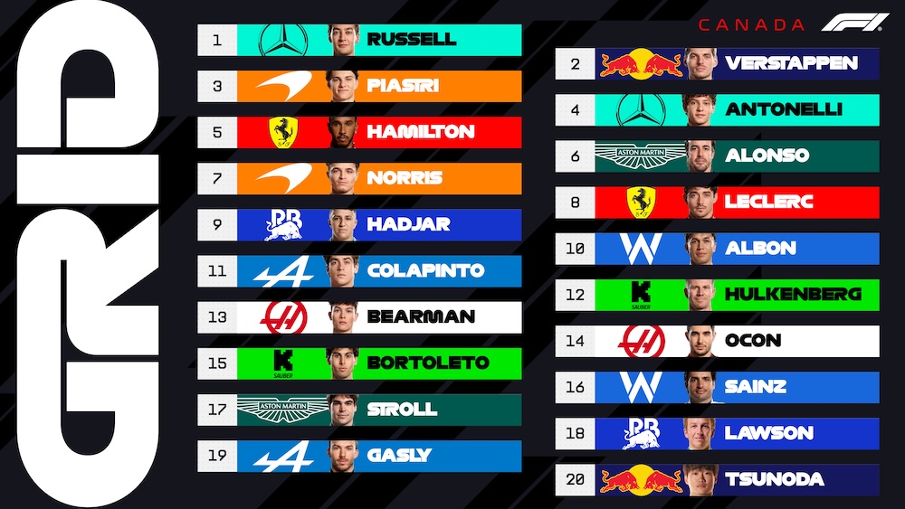 Canadian Grand-Prix Starting Grid 