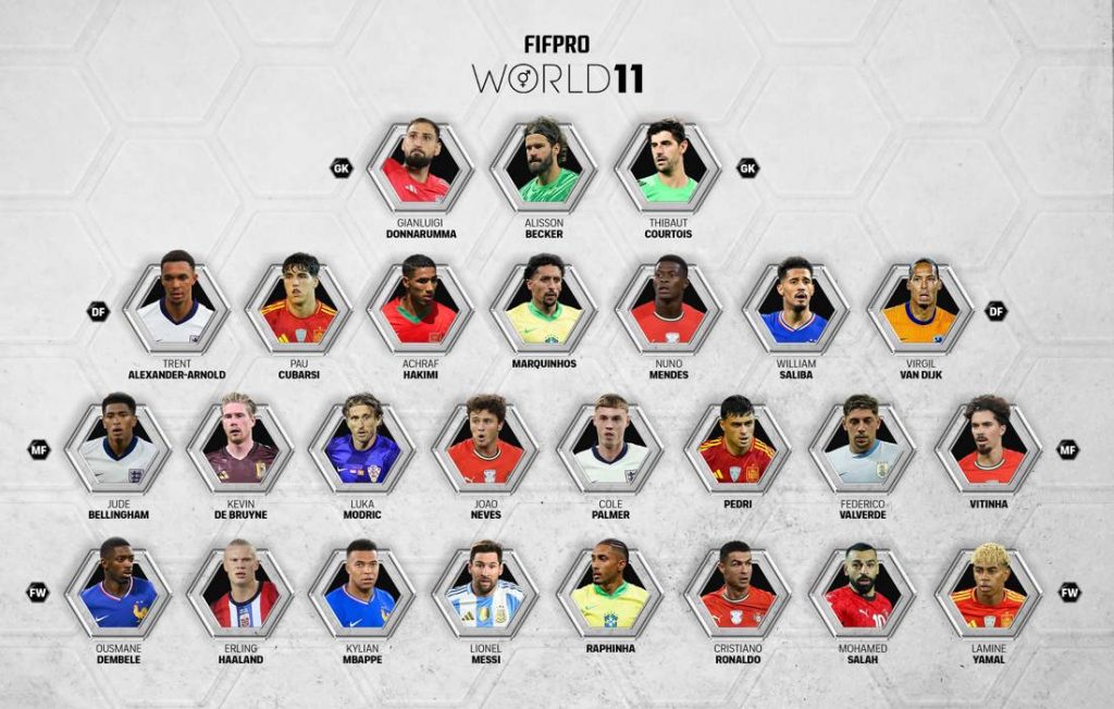 FIFPRO World XI - ფინალისტების ვინაობა ცნობილია | Setanta Sports