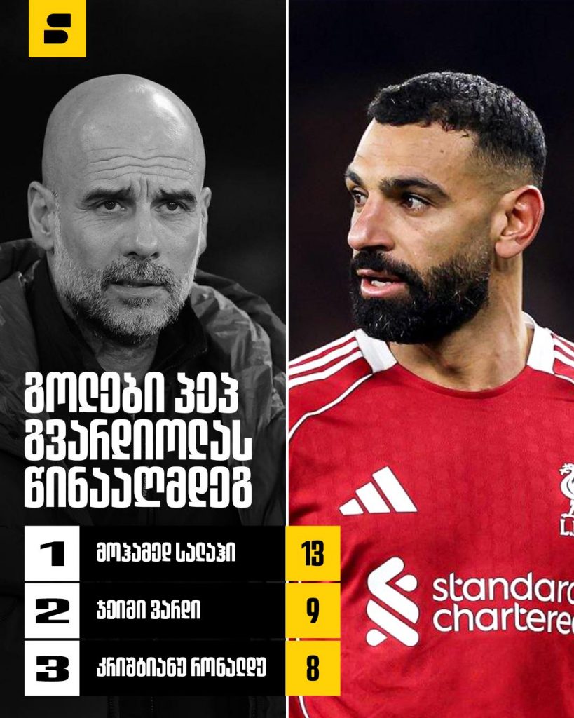 ლივერპული vs მანჩესტერ სიტი | Setanta Sports